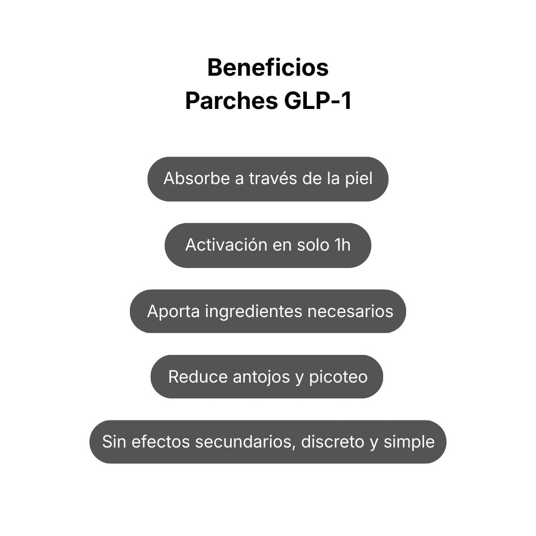 TOMA EL CONTROL con BodyBalance GLP-1 Parches (30 + 60 GRATIS)