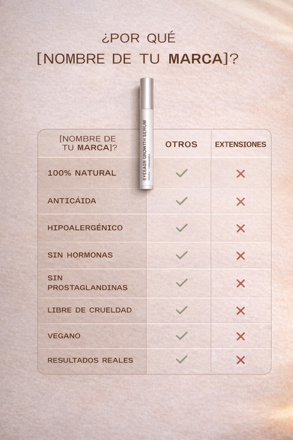 Pestañas Cortas, Débiles y Sin Volumen? Transforma tu mirada en 28 días